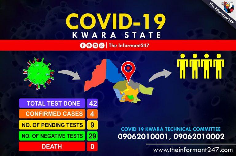 Kwara govt: 9 more people tested for coronavirus, total now 44