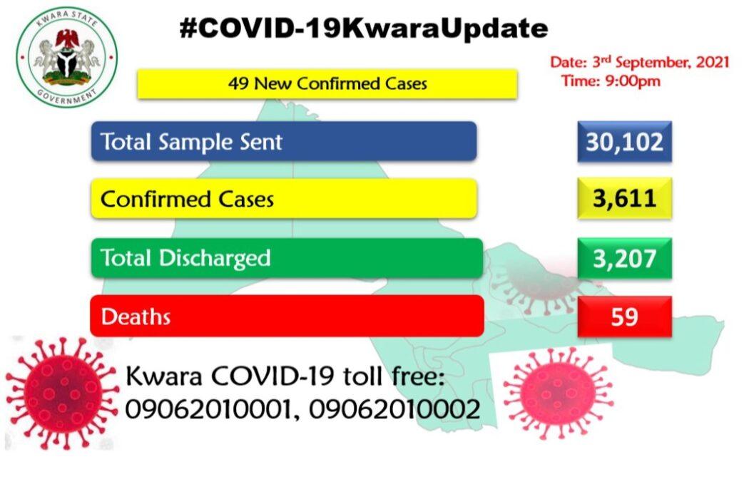 Kwara COVID-19 cases