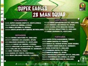 Eguavoen releases 28-man squad list for AFCON 2021 The Informant247