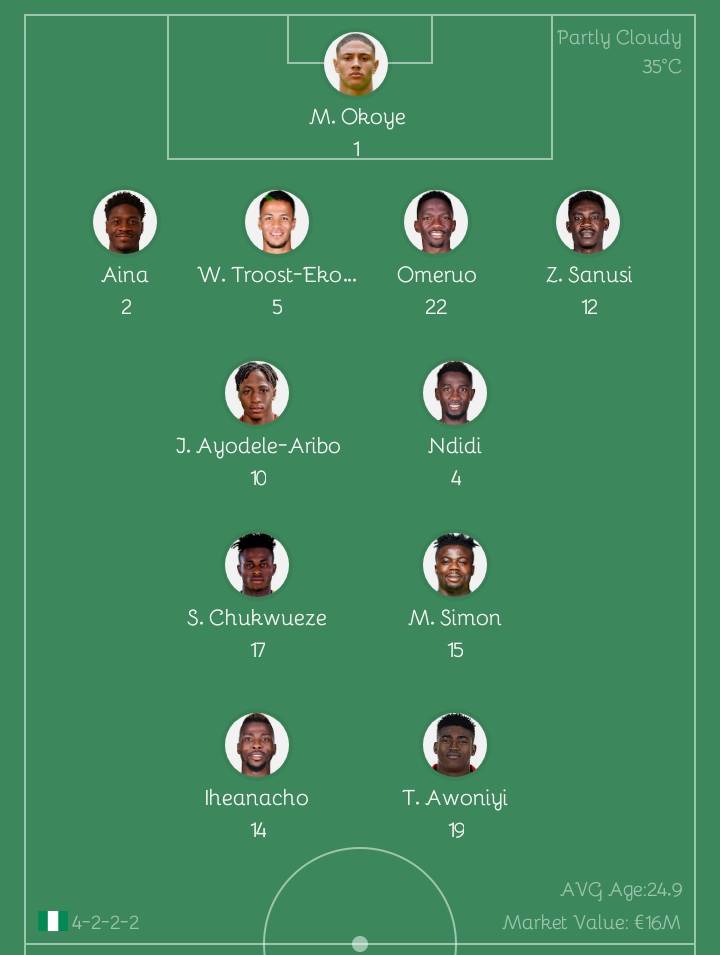 Watch Live: Nigeria vs Sudan – Africa Cup of Nations 2021 The Informant247