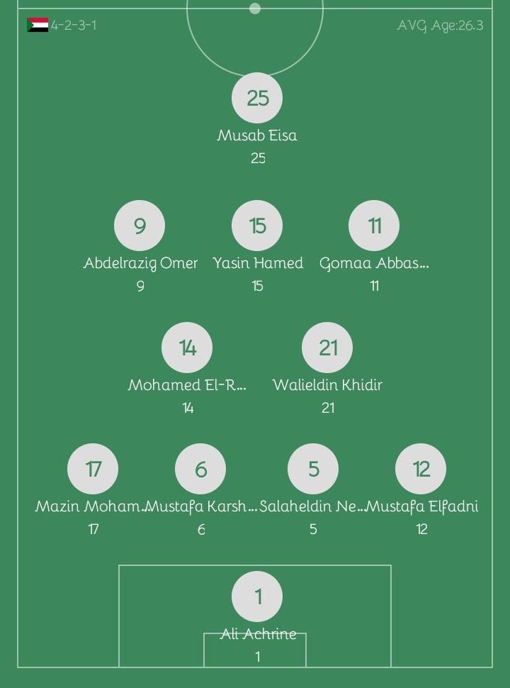 Watch Live: Nigeria vs Sudan – Africa Cup of Nations 2021 The Informant247