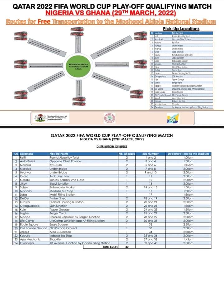 Nigeria vs Ghana: Sports Ministry, NFF To Provide 20,000 free match tickets for fans The Informant247