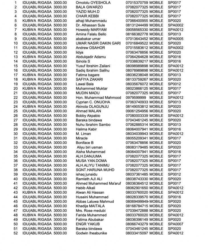 Names of 398 passengers on board bombed Abuja-Kaduna train released [Full list] The Informant247