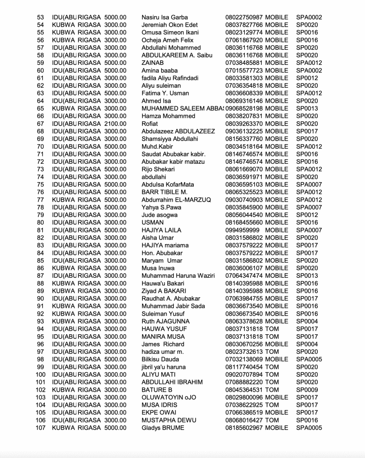 Names of 398 passengers on board bombed Abuja-Kaduna train released [Full list] The Informant247
