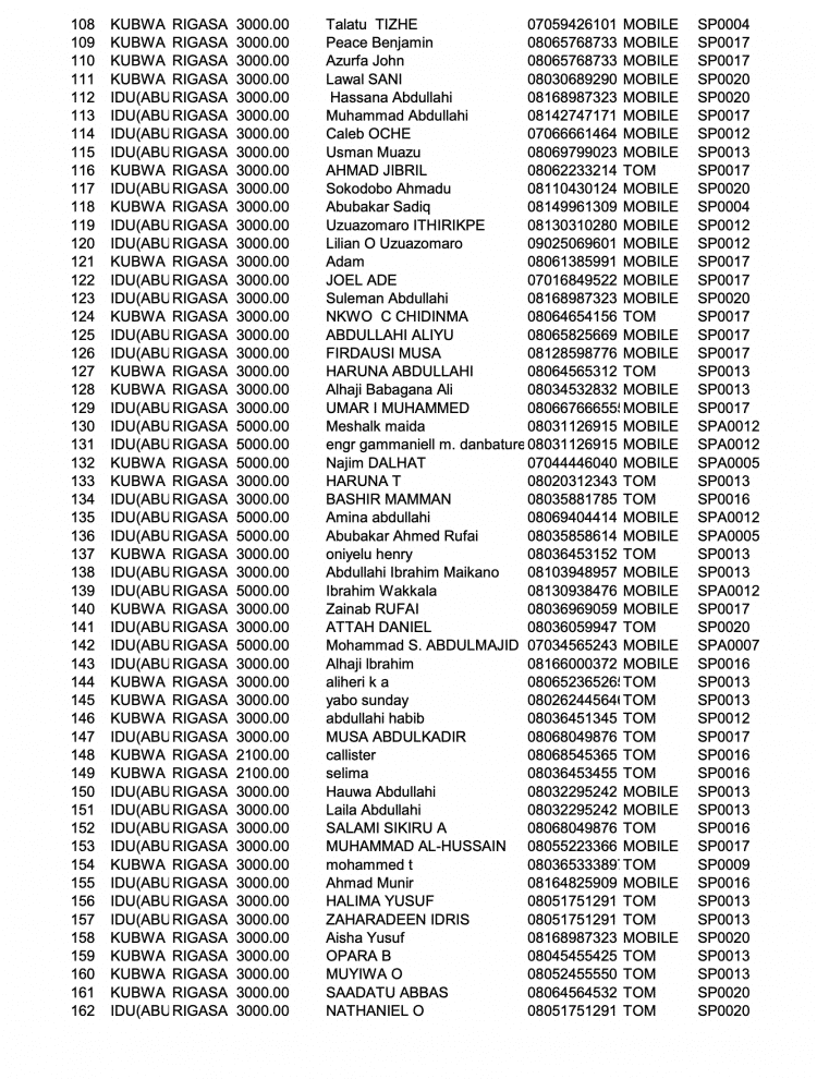 Names of 398 passengers on board bombed Abuja-Kaduna train released [Full list] The Informant247