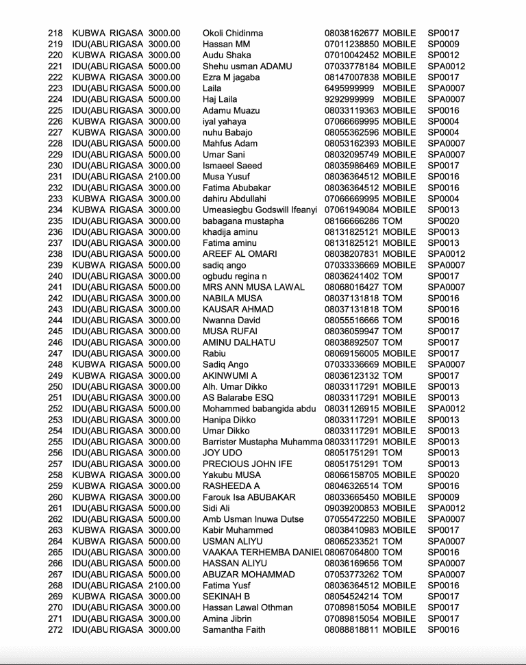 Names of 398 passengers on board bombed Abuja-Kaduna train released [Full list] The Informant247