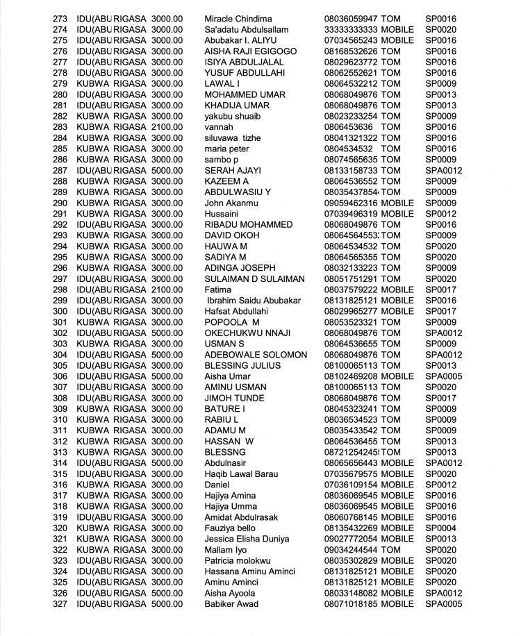 Names of 398 passengers on board bombed Abuja-Kaduna train released [Full list] The Informant247