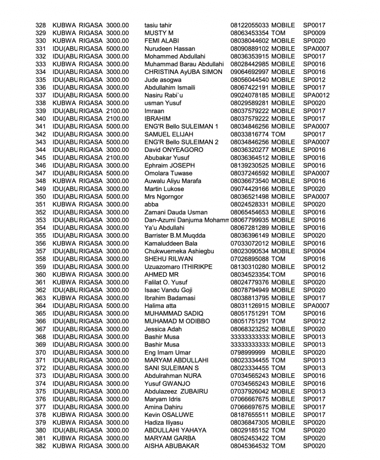 Names of 398 passengers on board bombed Abuja-Kaduna train released [Full list] The Informant247