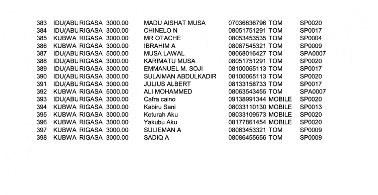 Names of 398 passengers on board bombed Abuja-Kaduna train released [Full list] The Informant247