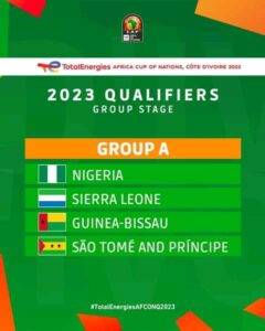 AFCON 2023: Nigeria Drawn in Group A The Informant247