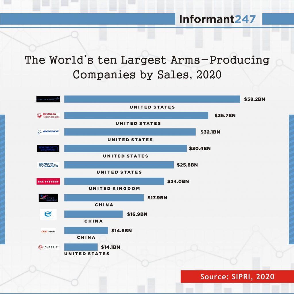 Company by Sale The Informant247