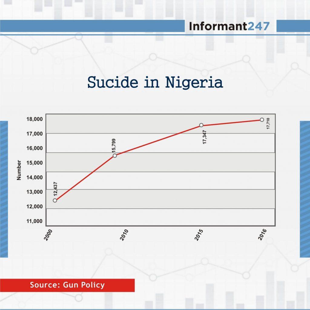 Suicide in Nigeria 1