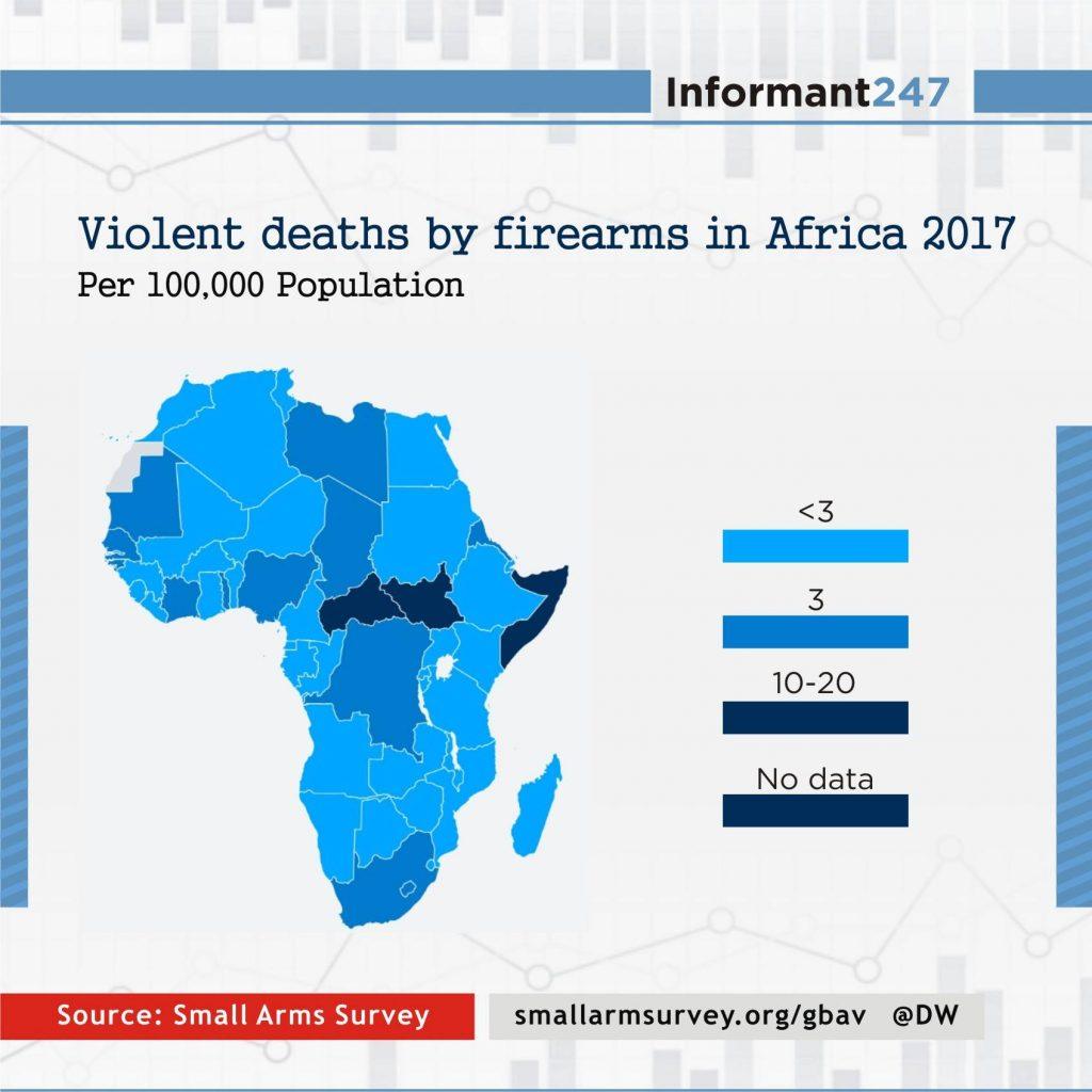 Violent death by Firearm 1