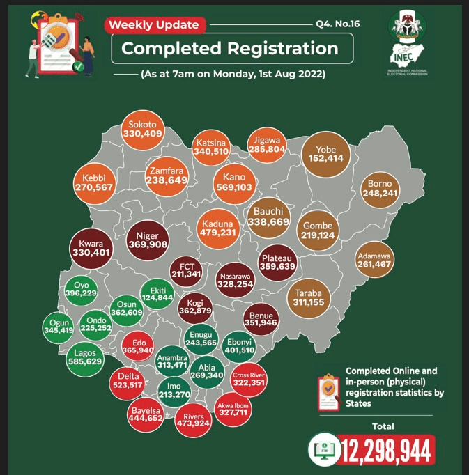 How Extortion By INEC Officials, Insecurity Mar Voters' Registration In Niger Villages