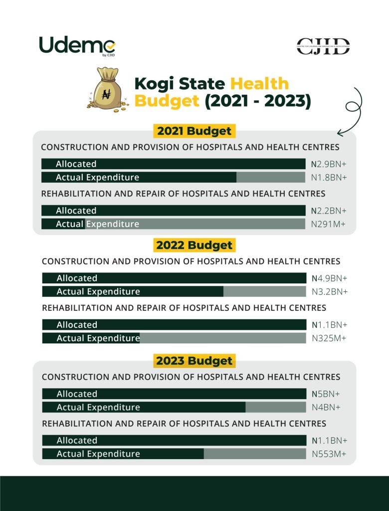 UDEME STORY INFOGRAPHICS