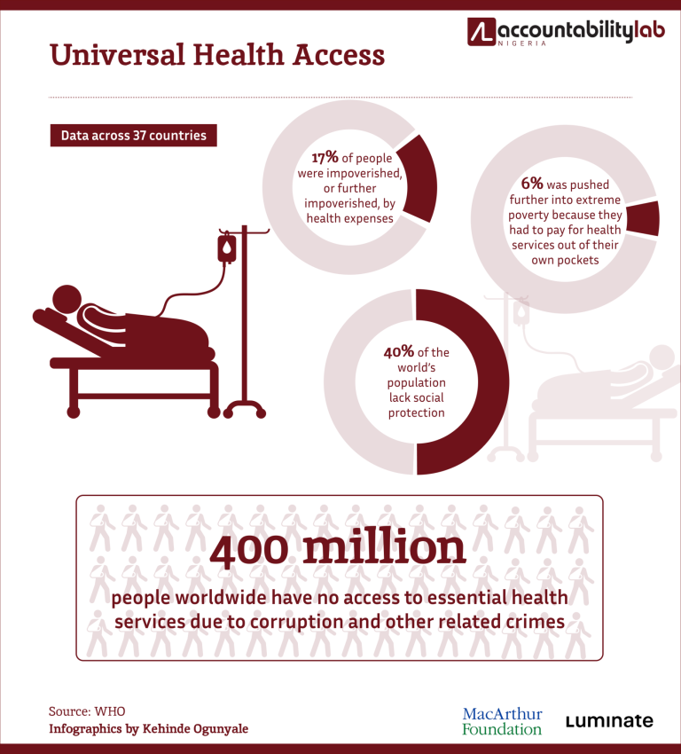 How one man is leading the revolution against corruption and promoting transparency in Nigeria’s healthcare system