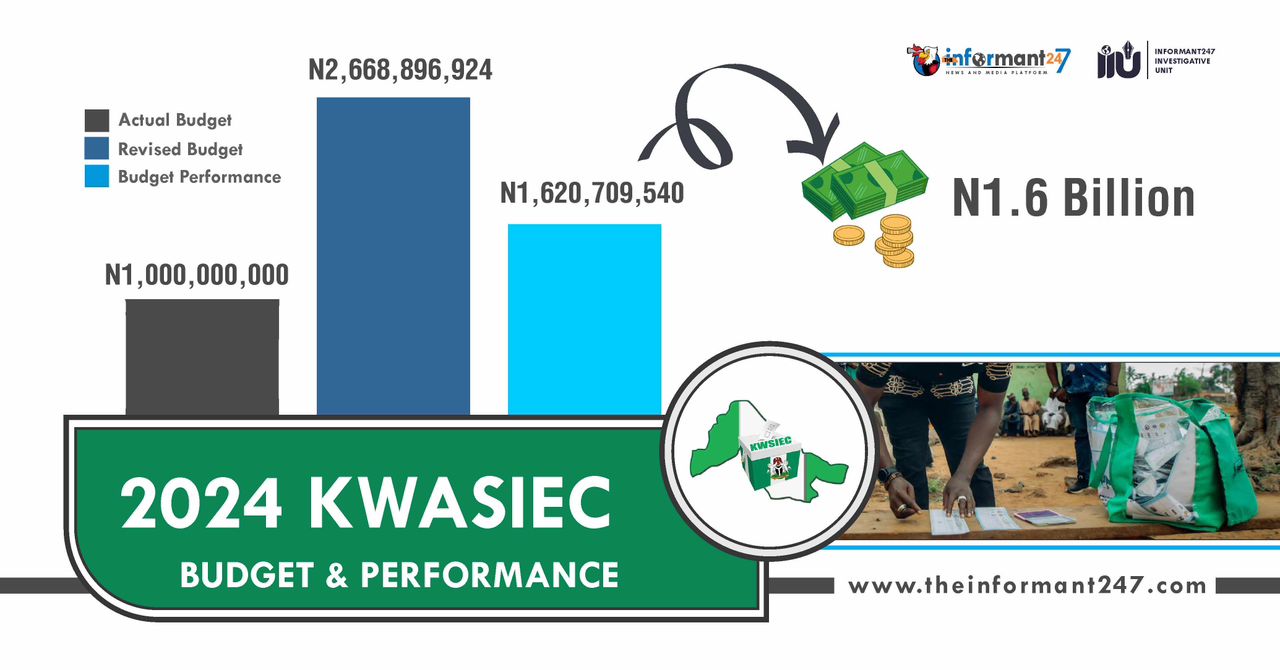 2024 Kwaisec budget & performance