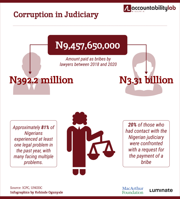 Justice Awamem Medam Fwa: the woman leading the fight for accountability in Adamawa’s judiciary