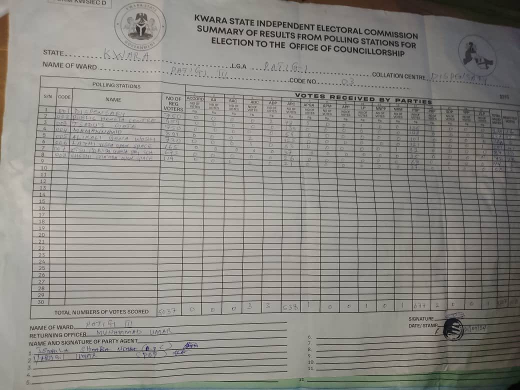 Patigi ward 3 result sheet